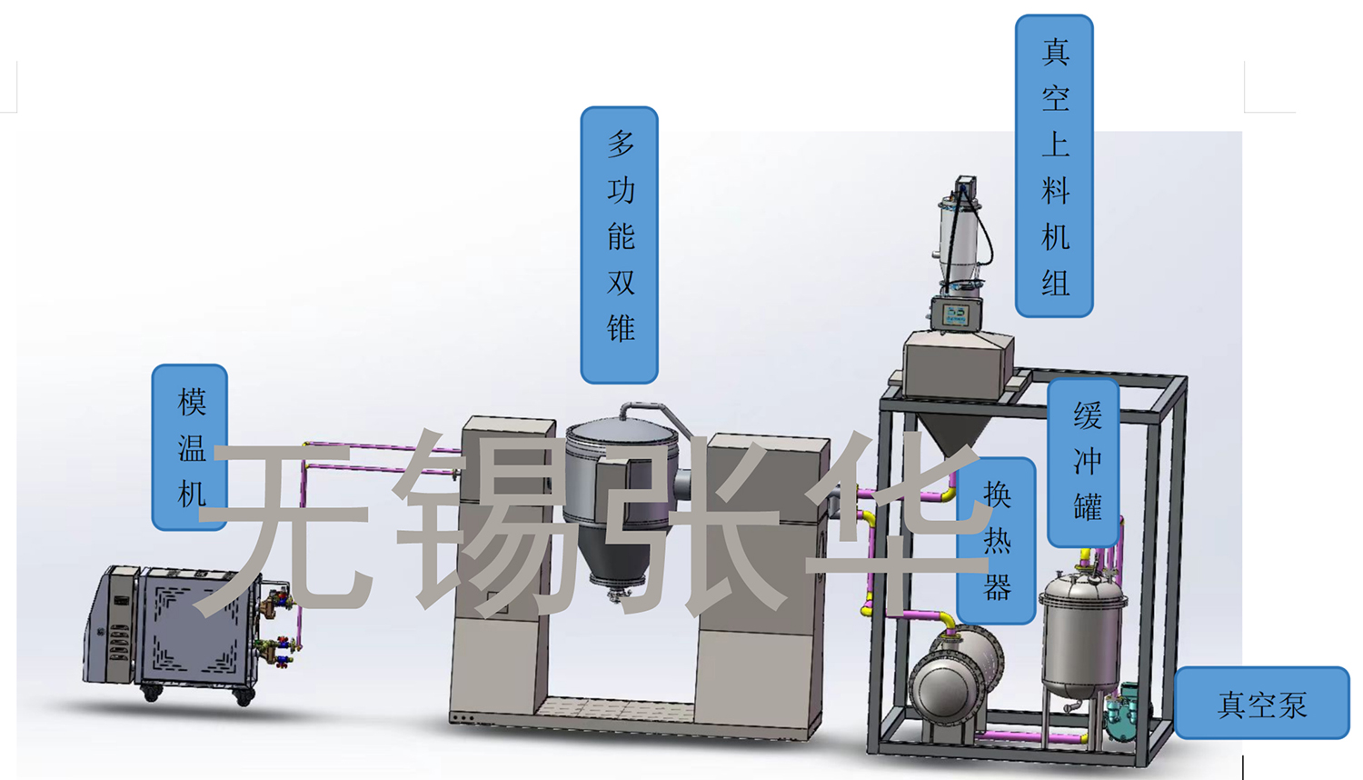 撬裝系統(tǒng)，雙錐，多功能雙錐